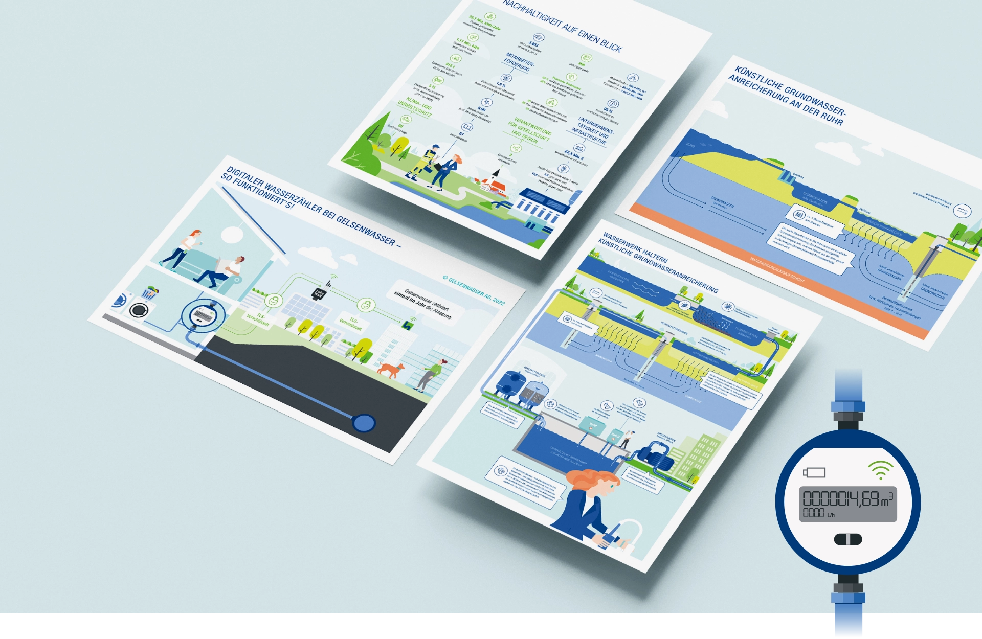 Gelsenwasser Infografiken Künstliche Grundwasseranreicherung Digitaler Wasserzähler