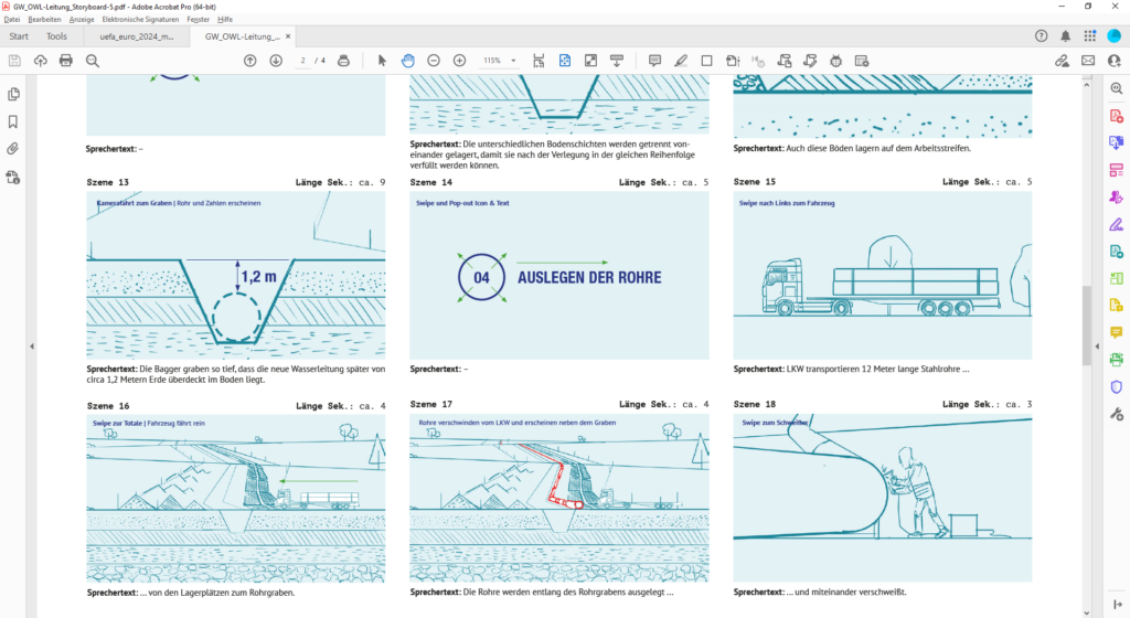 Storyboard des Animationsvideos
